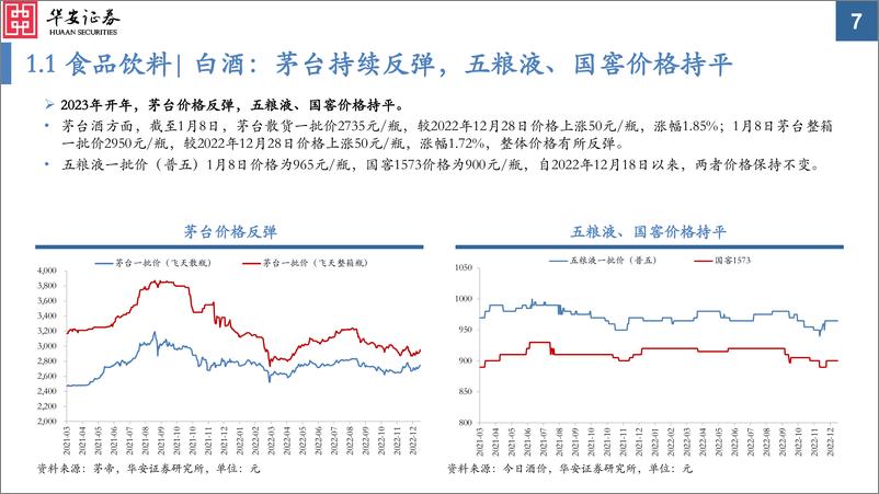 《中观景气纵览第29期：各领域景气均承压，光伏储能景气相对占优-20230111-华安证券-37页》 - 第8页预览图