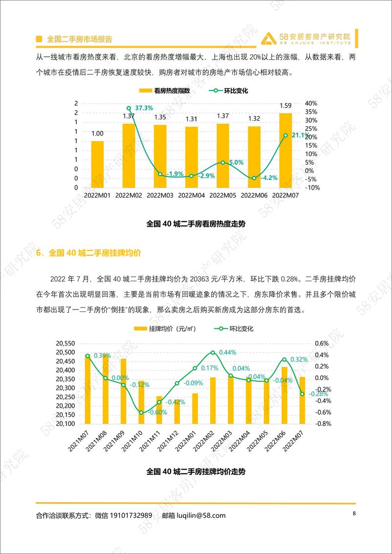 《58安居客房产研究院-全国二手房市场月报（2022年7月）-14页》 - 第8页预览图