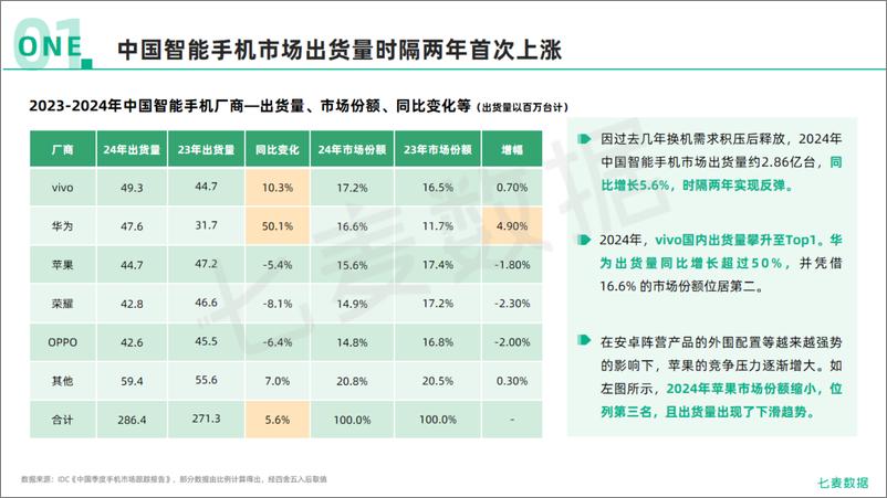 《2024年移动互联网行业白皮书-七麦数据-74页》 - 第5页预览图
