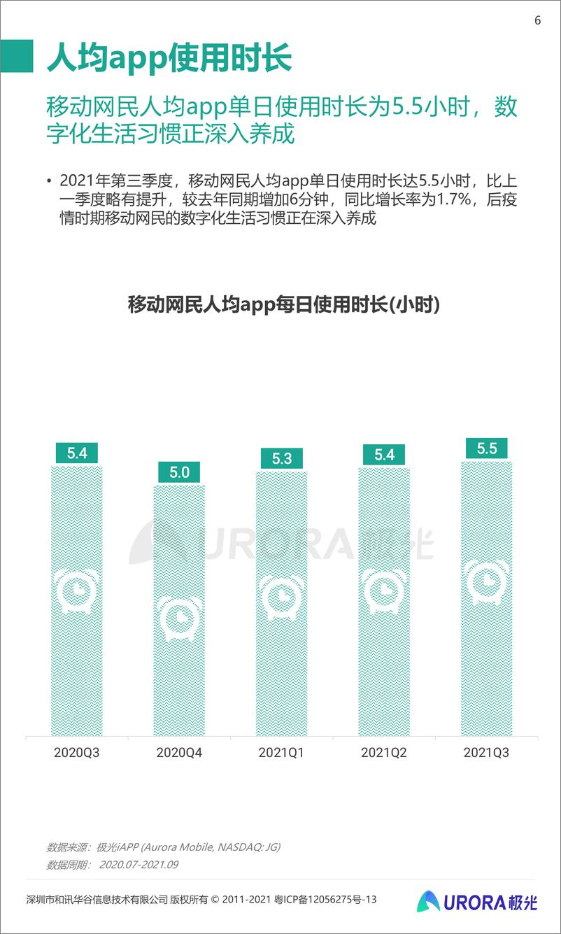 《2021年Q3移动互联网行业数据研究报告-极光-202110》 - 第6页预览图