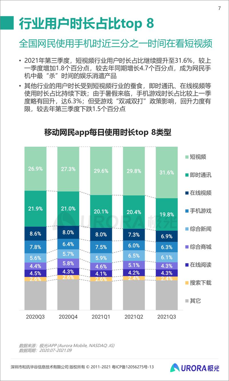 《2021年Q3移动互联网行业数据研究报告-极光-202110》 - 第7页预览图