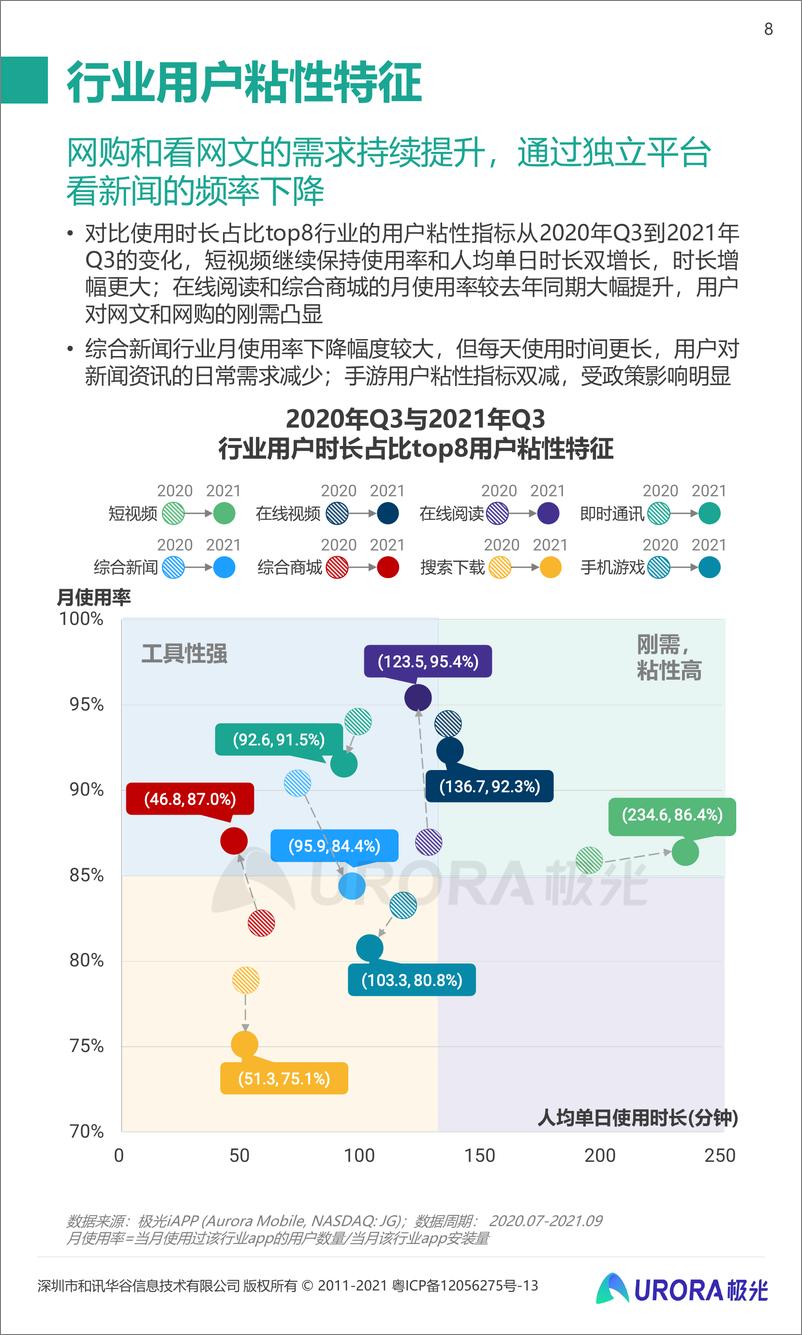 《2021年Q3移动互联网行业数据研究报告-极光-202110》 - 第8页预览图