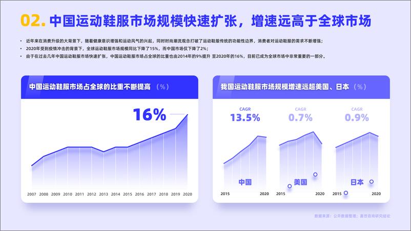 《+运动鞋服-+行业简析报告》PDF版-17页 - 第5页预览图