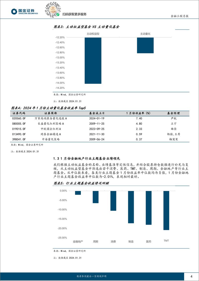 《量化选基月报：1月份两类选基策略超额收益率超过3%-20240220-国金证券-11页》 - 第4页预览图