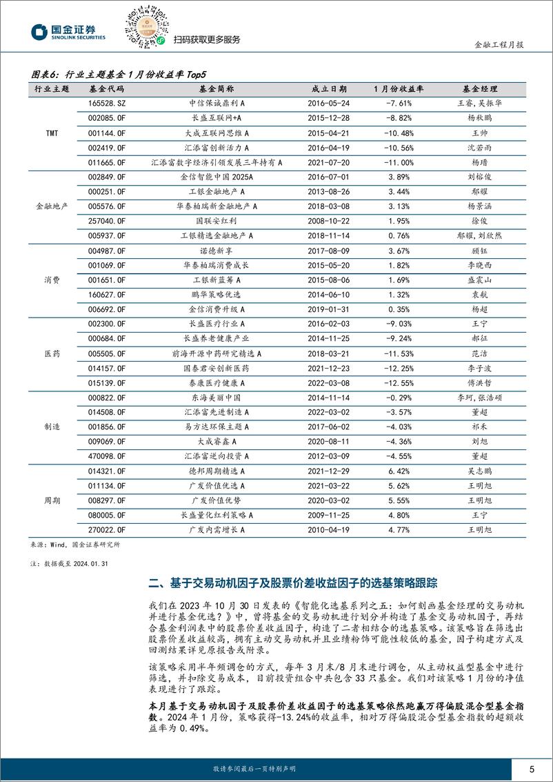 《量化选基月报：1月份两类选基策略超额收益率超过3%-20240220-国金证券-11页》 - 第5页预览图