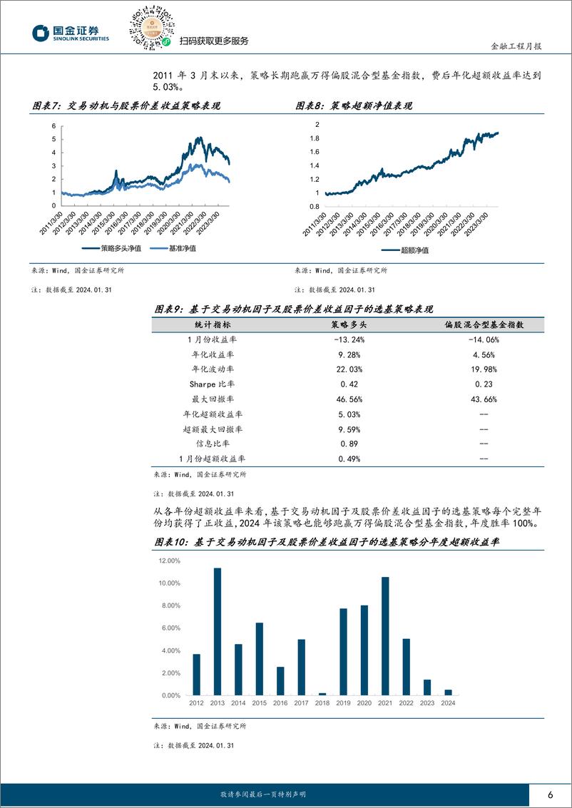 《量化选基月报：1月份两类选基策略超额收益率超过3%-20240220-国金证券-11页》 - 第6页预览图