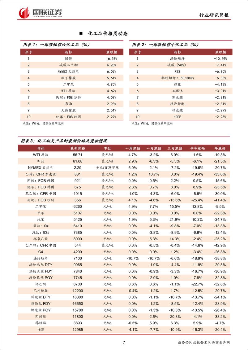 《化工行业：巴斯夫VA事故超预期，磷化工产业链开启涨价行情-20190831-国联证券-23页》 - 第8页预览图