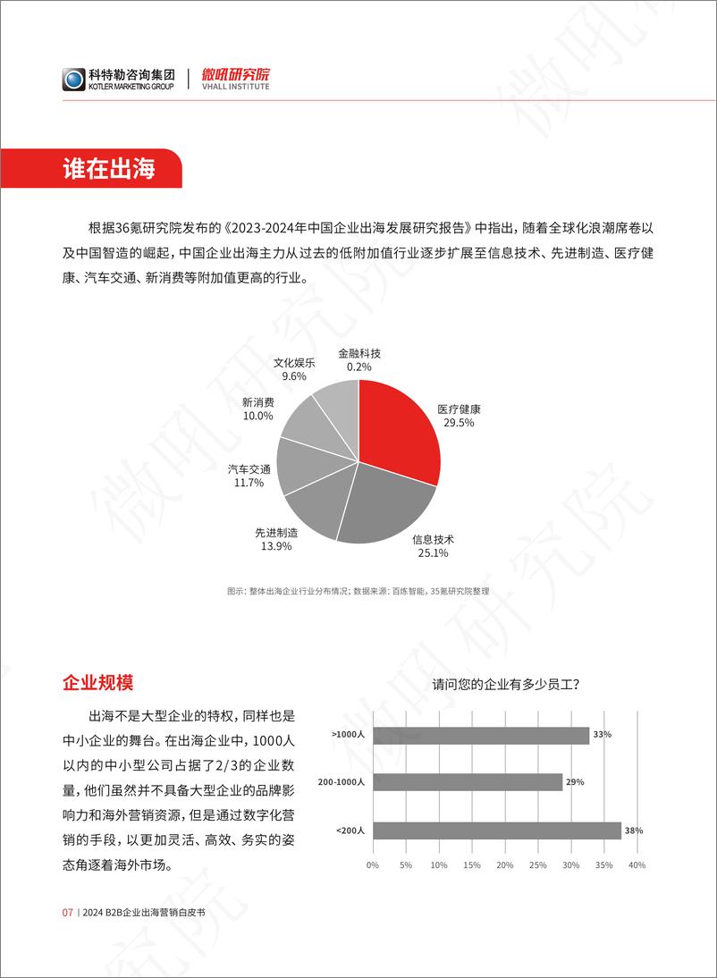 《2024年B2B企业出海营销白皮书-展会篇-微吼研究院》 - 第8页预览图