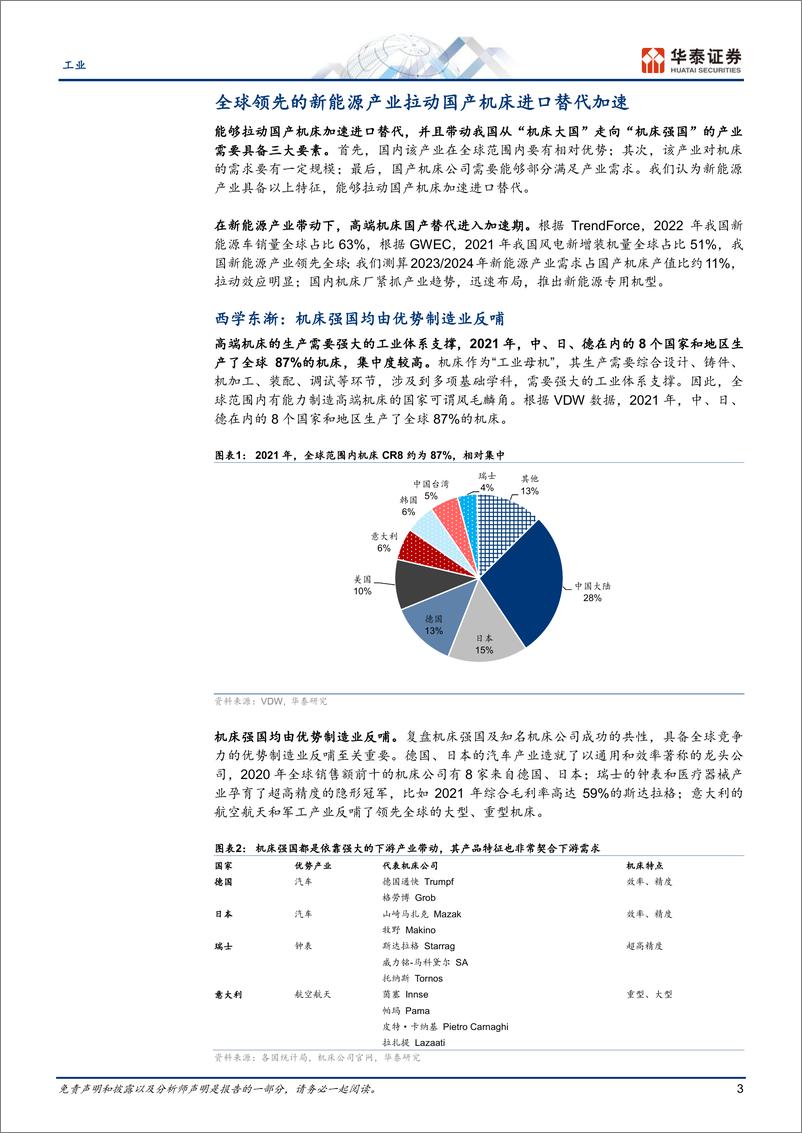 《工业行业：新能源，机床国产替代加速器-20230225-华泰证券-17页》 - 第4页预览图