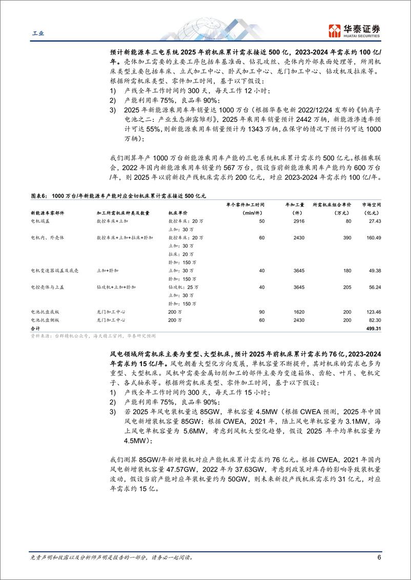 《工业行业：新能源，机床国产替代加速器-20230225-华泰证券-17页》 - 第7页预览图