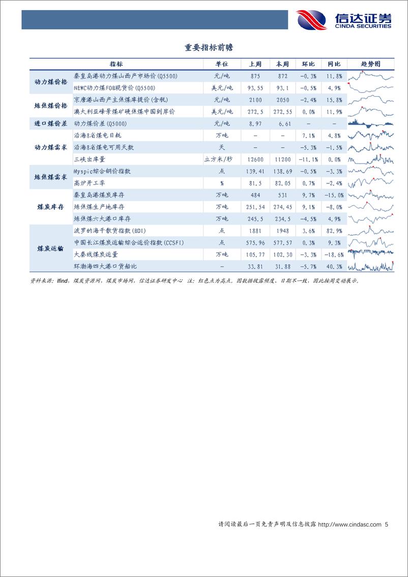 《煤炭开采行业：电煤日耗环比上升，煤价有望稳中偏强-240616-信达证券-31页》 - 第5页预览图