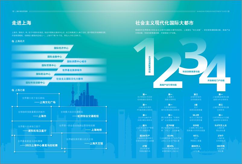 《上海市外国投资促进中心：2024上海外商投资指南》 - 第4页预览图