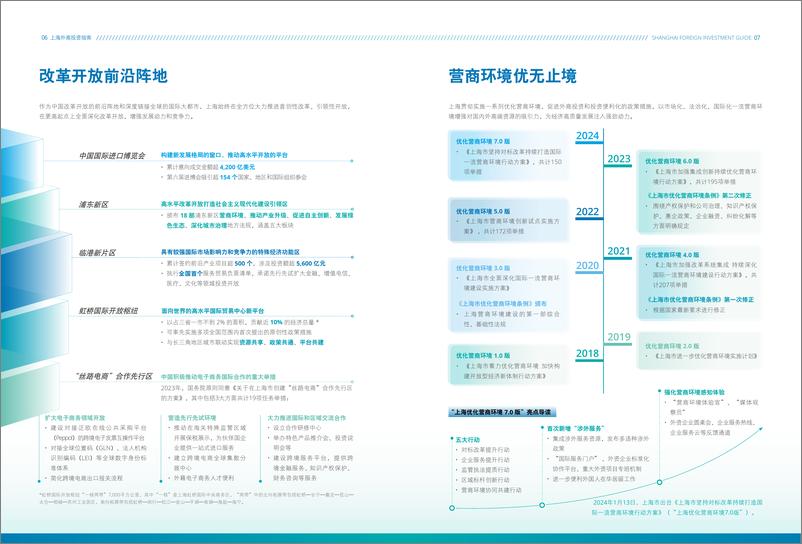 《上海市外国投资促进中心：2024上海外商投资指南》 - 第6页预览图