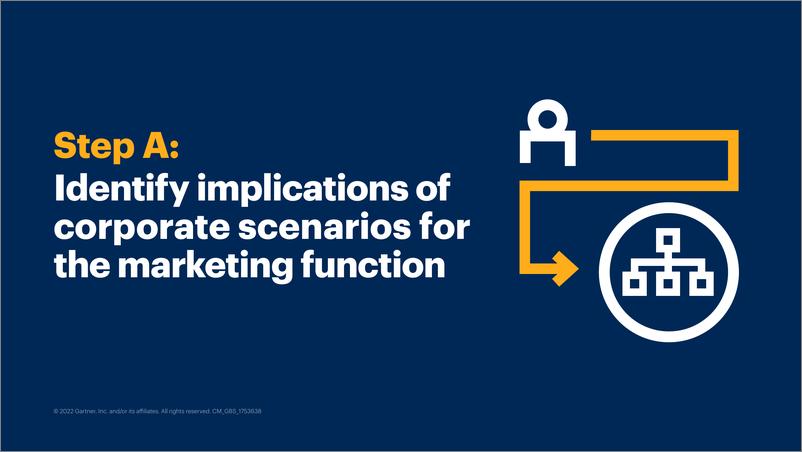 《Gartner-市场营销情景规划指南（英）-2022-20页》 - 第6页预览图