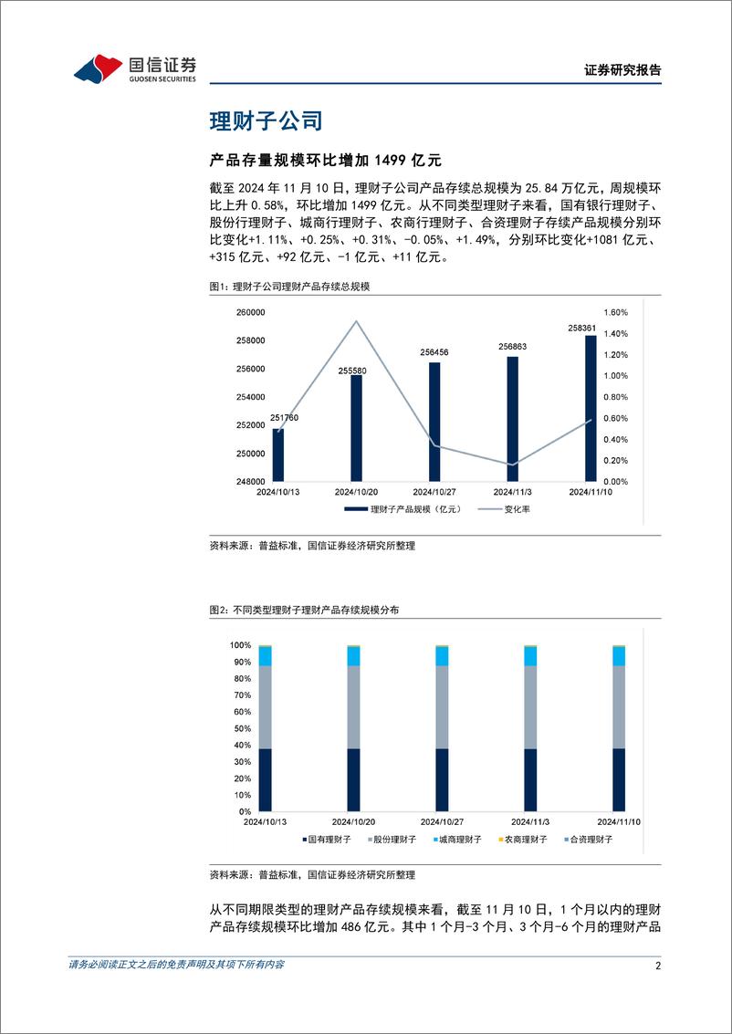 《资管机构产品配置观察(第64期)：理财子规模小幅增长，收益率回升-241113-国信证券-15页》 - 第2页预览图