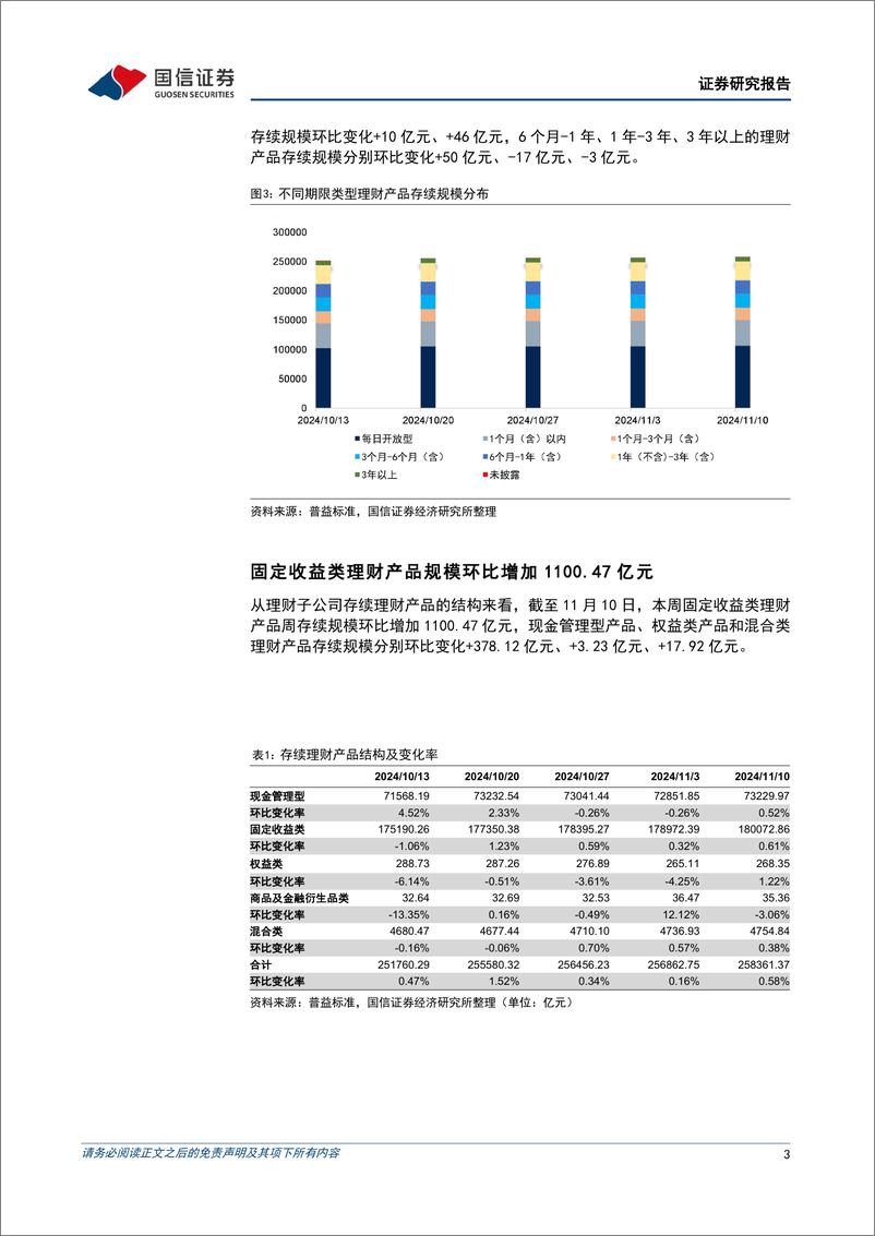 《资管机构产品配置观察(第64期)：理财子规模小幅增长，收益率回升-241113-国信证券-15页》 - 第3页预览图