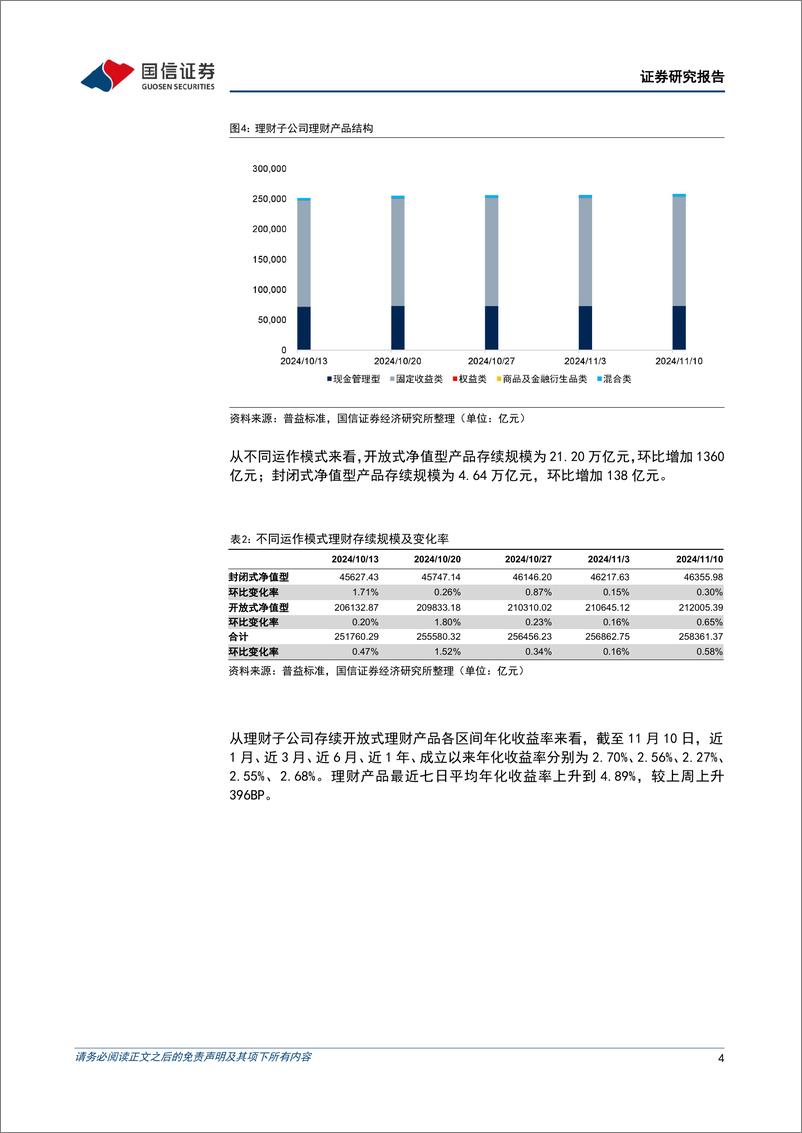 《资管机构产品配置观察(第64期)：理财子规模小幅增长，收益率回升-241113-国信证券-15页》 - 第4页预览图