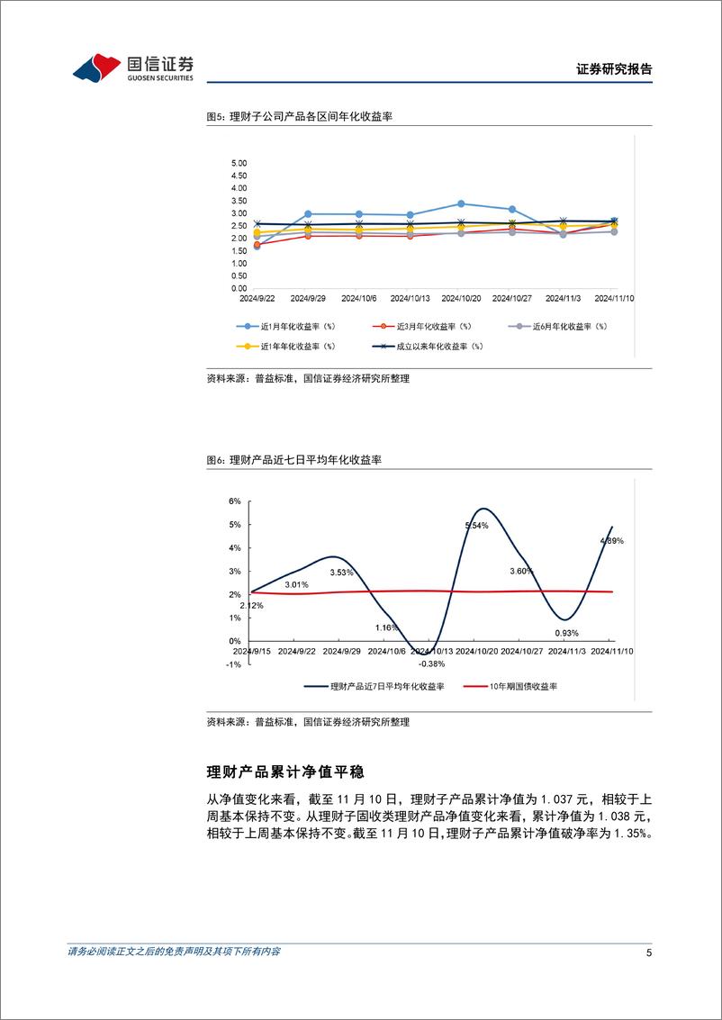 《资管机构产品配置观察(第64期)：理财子规模小幅增长，收益率回升-241113-国信证券-15页》 - 第5页预览图