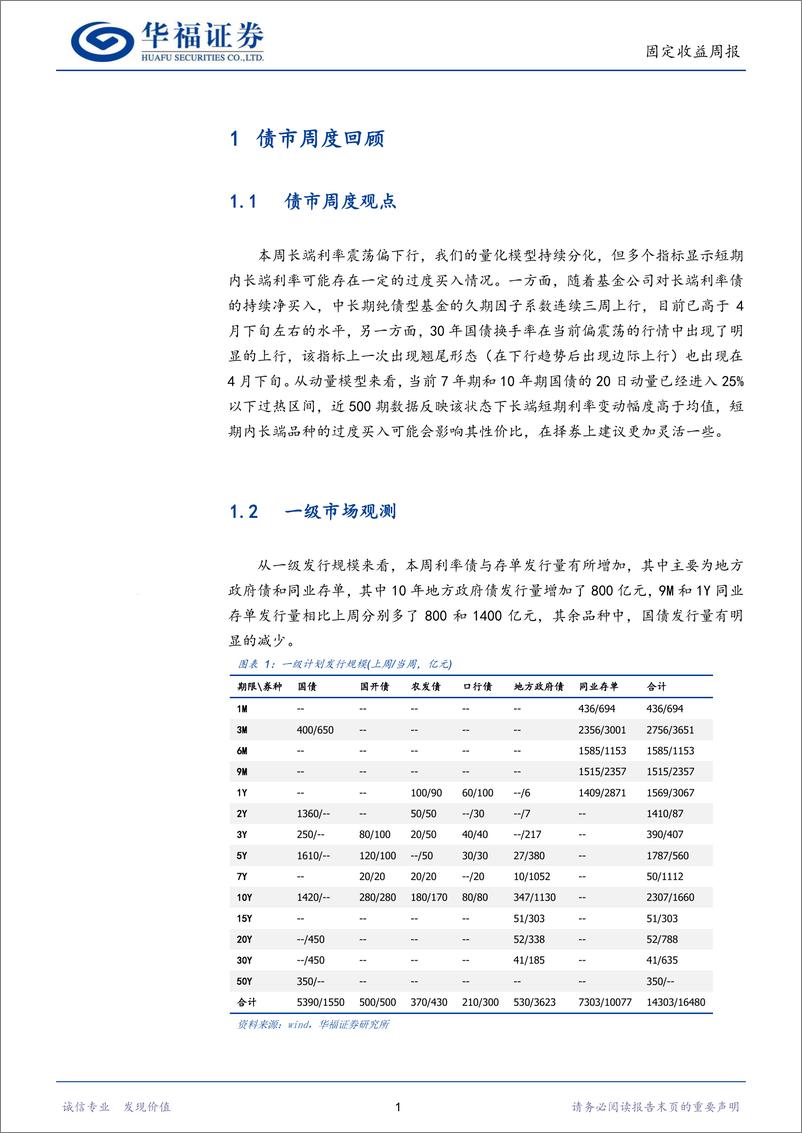 《固收量化：长端过度买入后怎么看-240622-华福证券-16页》 - 第4页预览图