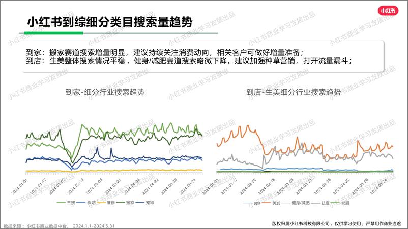 《小红书生活服务行业月报（2024年5月）》 - 第5页预览图