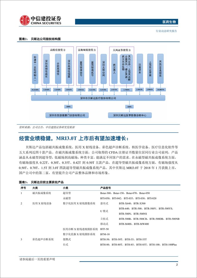 《医药生物行业：贝斯达医疗，国产磁共振成像优质企业-20190403-中信建投-10页》 - 第4页预览图