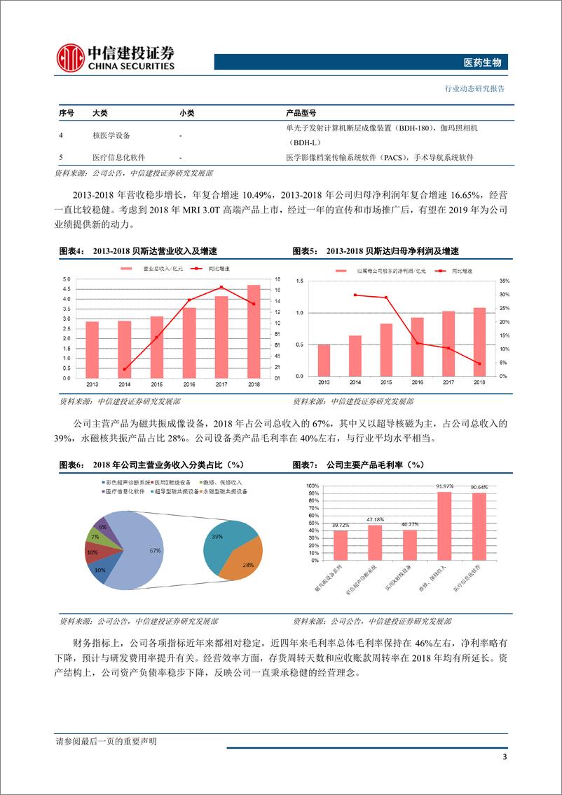 《医药生物行业：贝斯达医疗，国产磁共振成像优质企业-20190403-中信建投-10页》 - 第5页预览图