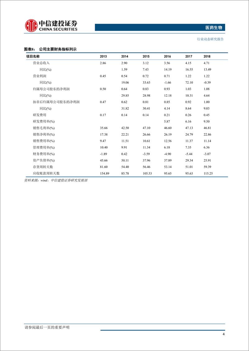 《医药生物行业：贝斯达医疗，国产磁共振成像优质企业-20190403-中信建投-10页》 - 第6页预览图