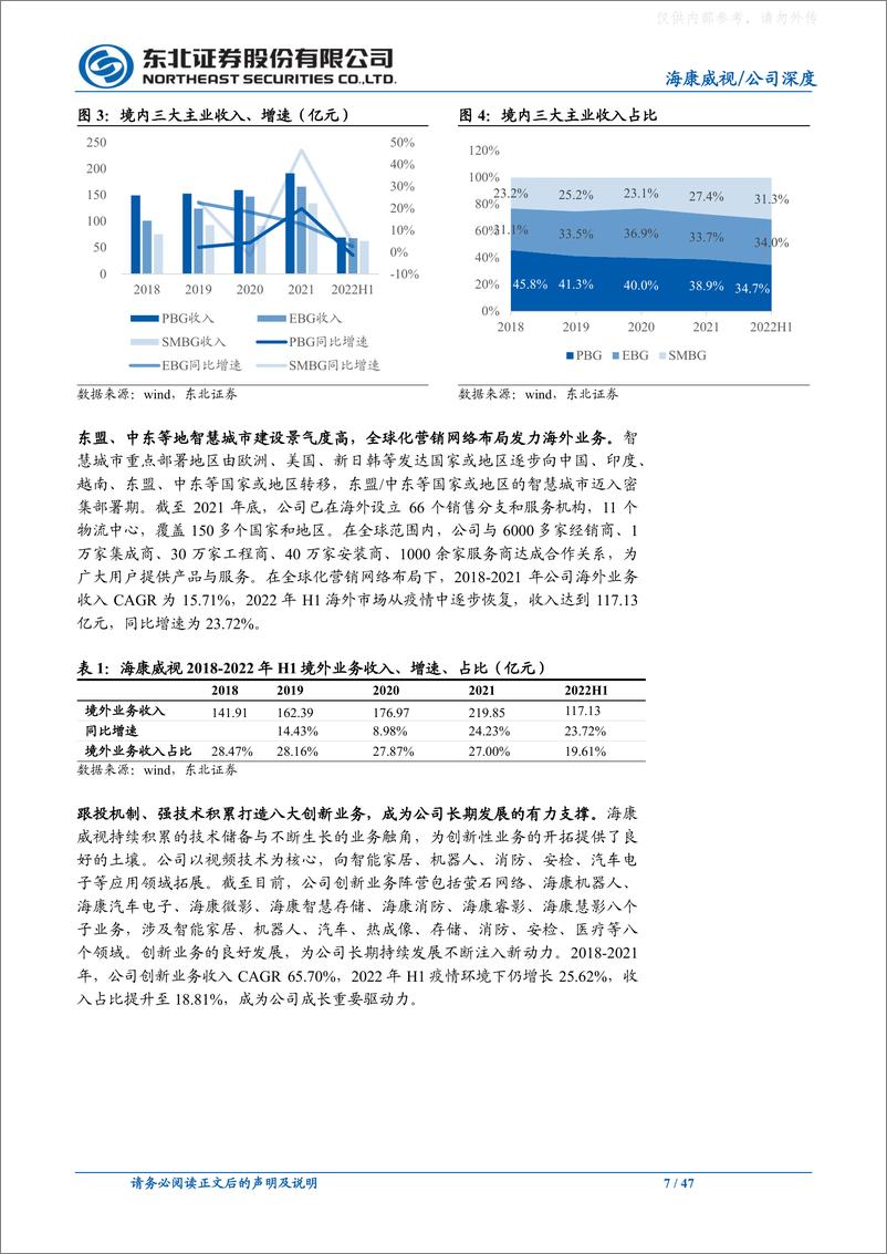 《东北证券-海康威视(002415)深度研究报告：数字经济航空母舰起航，AI谱写新篇章-230330》 - 第7页预览图