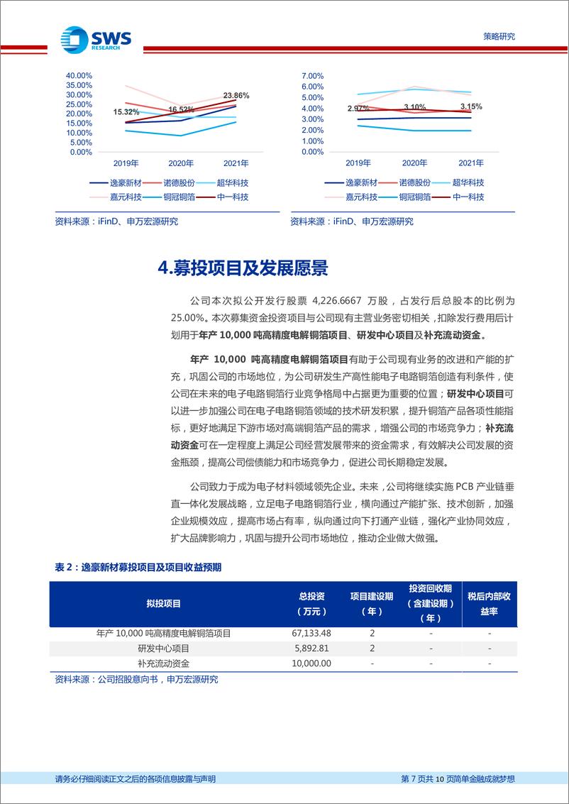 《注册制新股纵览：逸豪新材，PCB产业链垂直一体化发展，电子电路铜箔细分领域领先》 - 第7页预览图