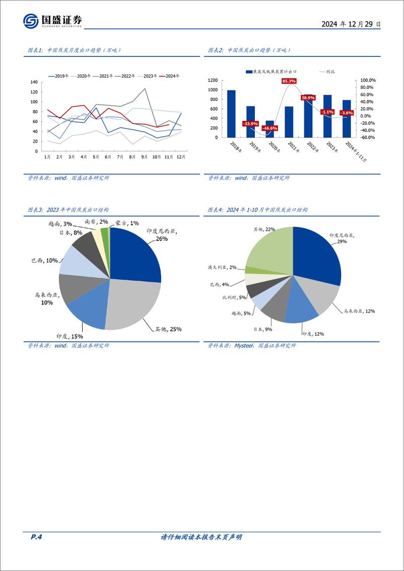 《煤炭开采行业研究简报：印度对焦炭六个月进口限制影响几何？-241229-国盛证券-13页》 - 第4页预览图