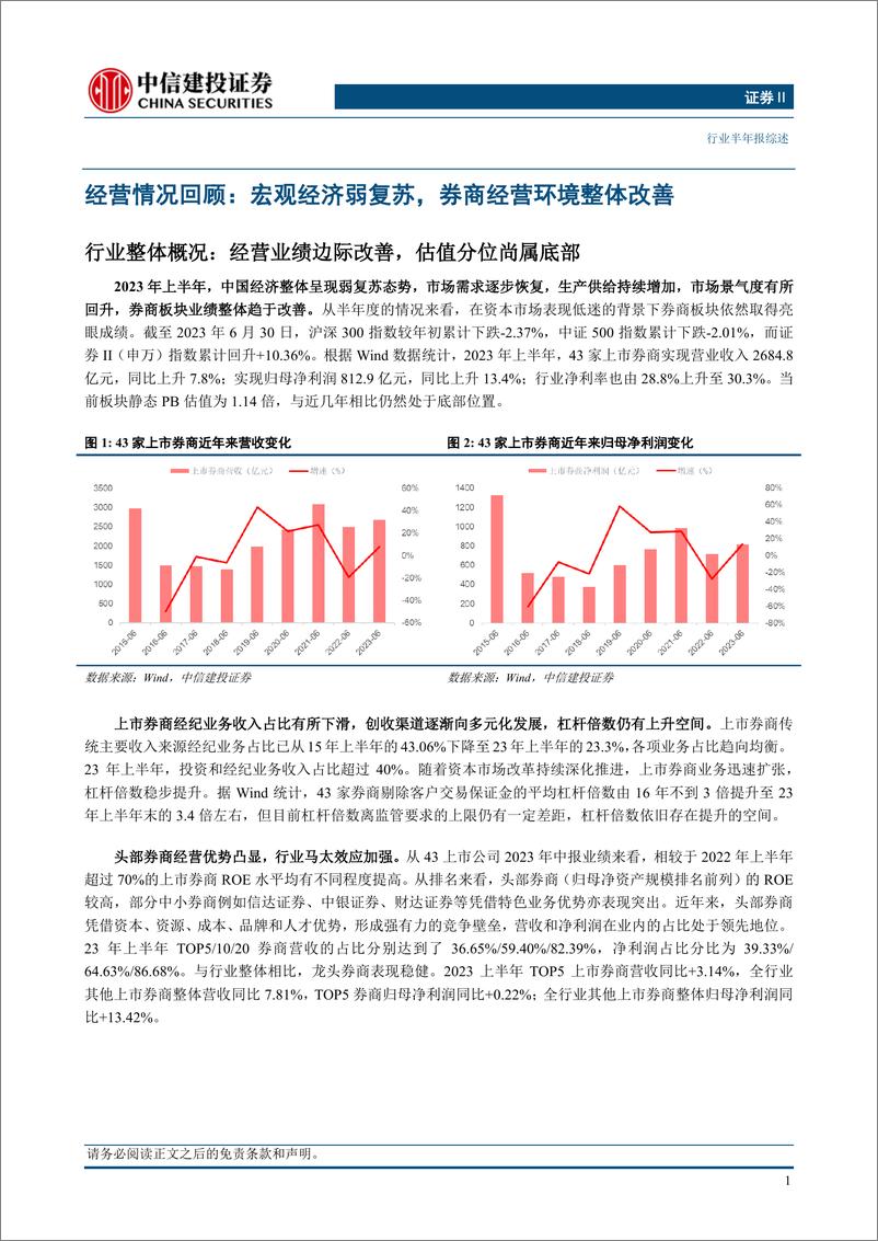 《2023证券行业中报综述：行业盈利整体修复，竞争格局持续优化-20230909-中信建投-17页》 - 第4页预览图