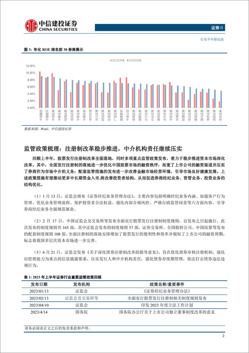 《2023证券行业中报综述：行业盈利整体修复，竞争格局持续优化-20230909-中信建投-17页》 - 第5页预览图