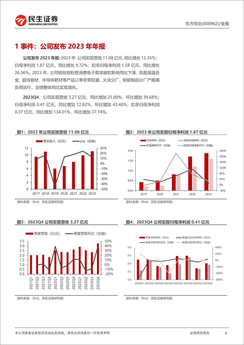 《东方钽业-000962.SZ-2023年年报点评：“改革+创新”活力持续释放，业务多点开花未来可期-20240403-民生证券-14页》 - 第3页预览图