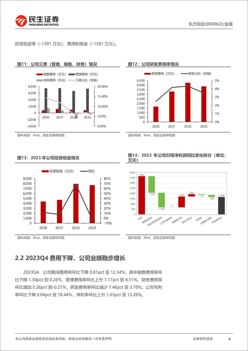 《东方钽业-000962.SZ-2023年年报点评：“改革+创新”活力持续释放，业务多点开花未来可期-20240403-民生证券-14页》 - 第6页预览图