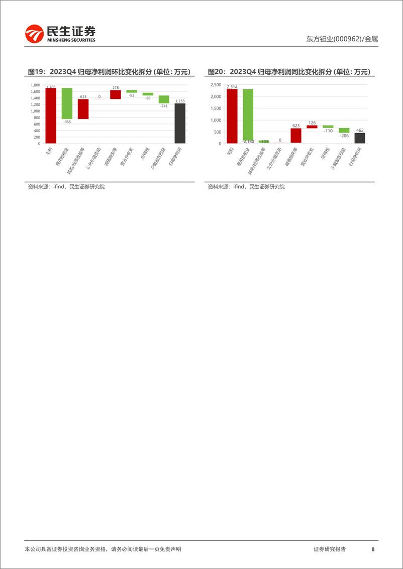 《东方钽业-000962.SZ-2023年年报点评：“改革+创新”活力持续释放，业务多点开花未来可期-20240403-民生证券-14页》 - 第8页预览图
