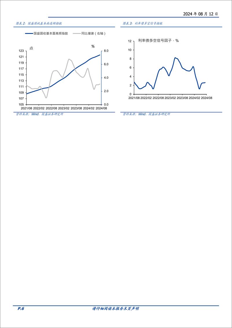 《固定收益定期-基本面高频数据跟踪：地产销售再回落-240812-国盛证券-22页》 - 第6页预览图