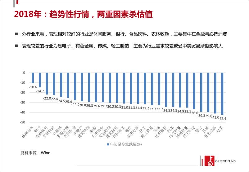 《2019年权益投资展望：防守反击，等待黎明-20190116-东方基金-55页》 - 第8页预览图