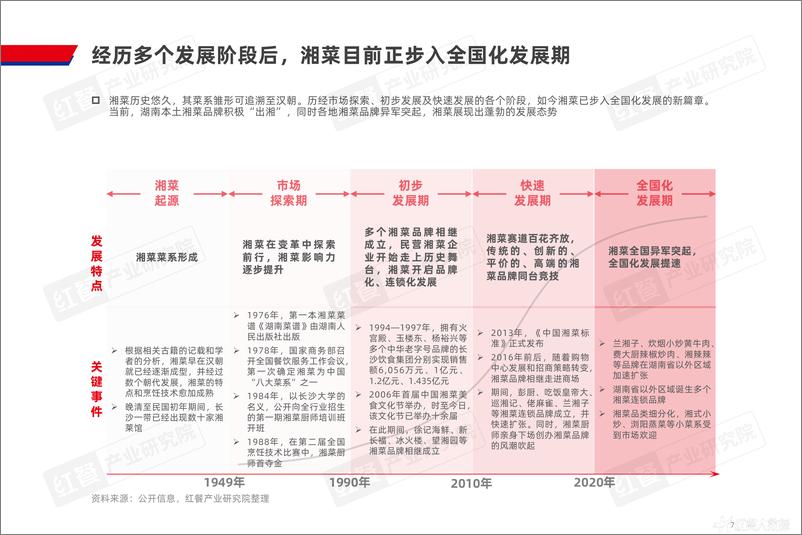 《湘菜发展报告2024-34页》 - 第7页预览图