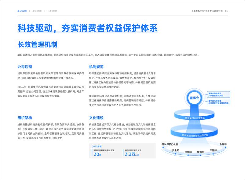 《2023年消费者权益保护年报-蚂蚁集团》 - 第5页预览图