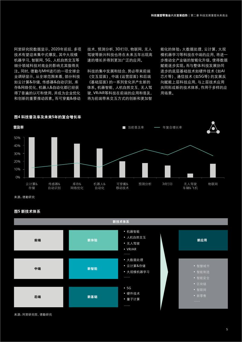 《科技重塑零售业六大变革趋势》 - 第7页预览图