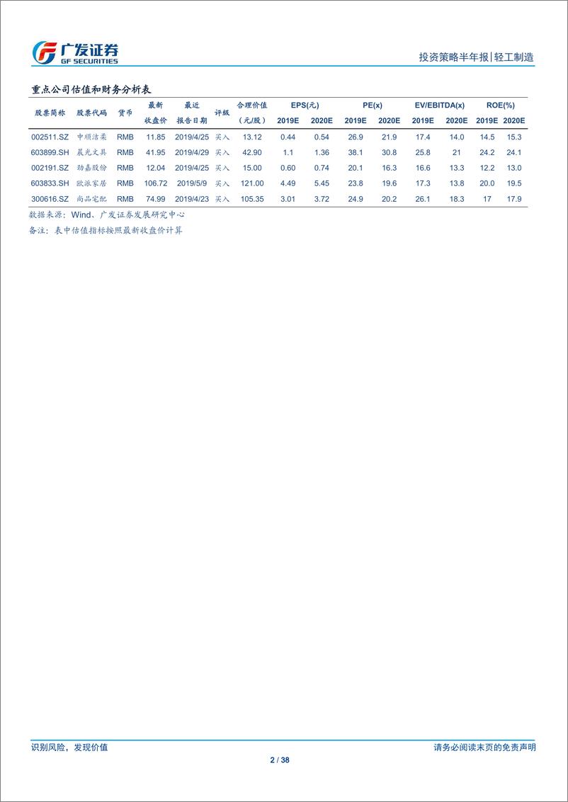 《轻工制造行业中期策略报告：家具景气环比向上，继续紧握必选龙头-20190623-广发证券-38页》 - 第3页预览图