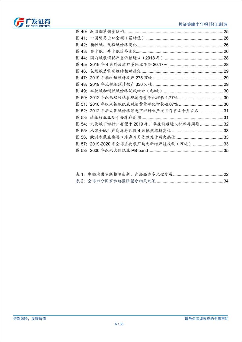 《轻工制造行业中期策略报告：家具景气环比向上，继续紧握必选龙头-20190623-广发证券-38页》 - 第6页预览图