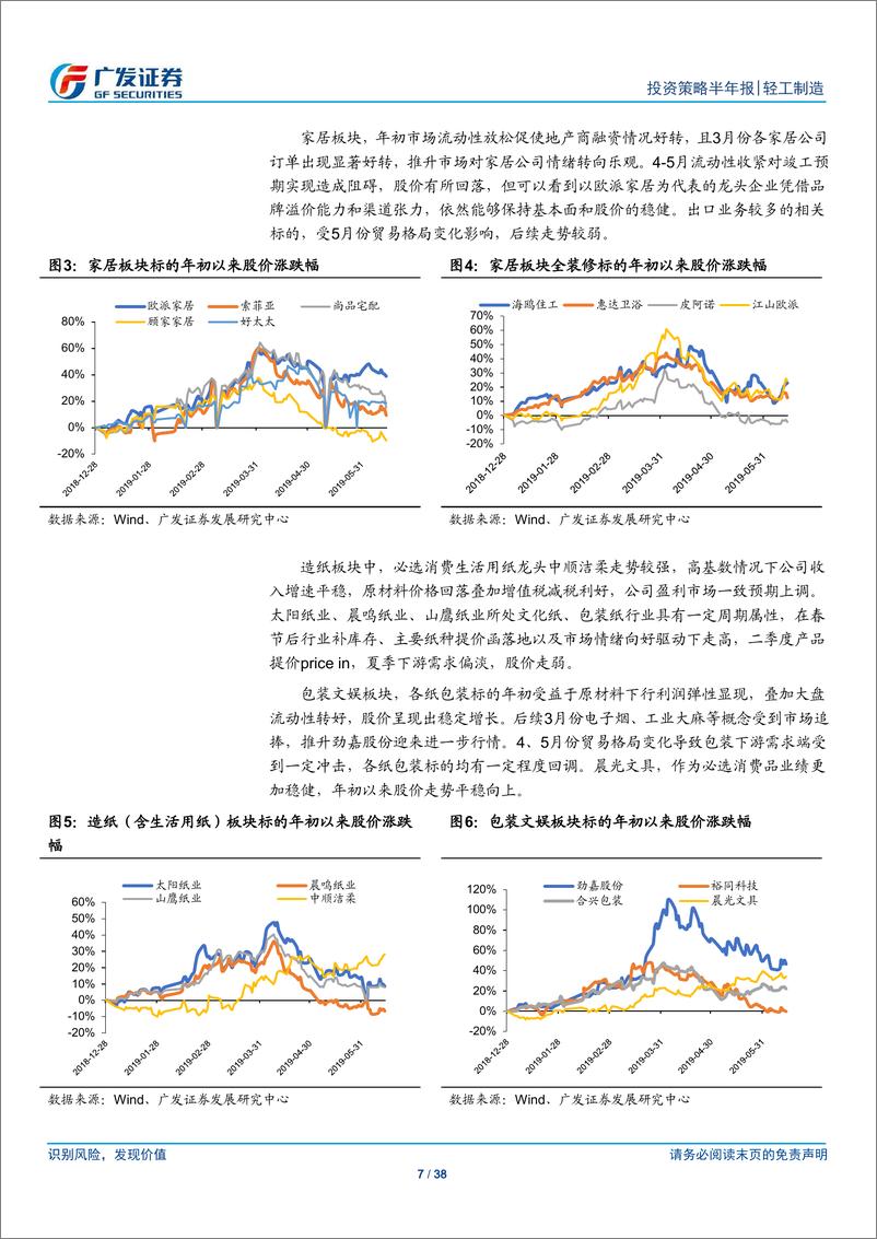 《轻工制造行业中期策略报告：家具景气环比向上，继续紧握必选龙头-20190623-广发证券-38页》 - 第8页预览图