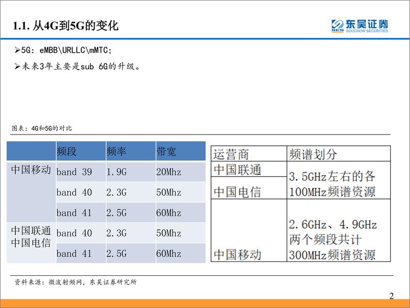 《通信行业：5G驱动新一轮换机周期即将开启-20190227-东吴证券-43页》 - 第4页预览图