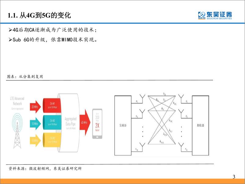 《通信行业：5G驱动新一轮换机周期即将开启-20190227-东吴证券-43页》 - 第5页预览图