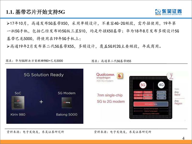 《通信行业：5G驱动新一轮换机周期即将开启-20190227-东吴证券-43页》 - 第6页预览图