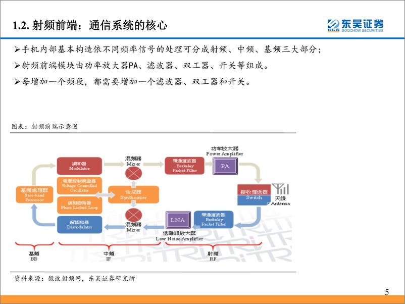 《通信行业：5G驱动新一轮换机周期即将开启-20190227-东吴证券-43页》 - 第7页预览图