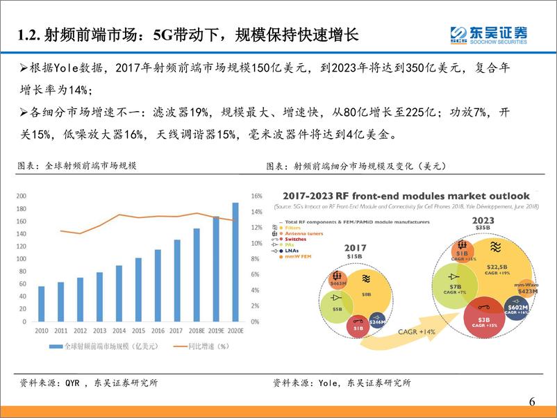 《通信行业：5G驱动新一轮换机周期即将开启-20190227-东吴证券-43页》 - 第8页预览图