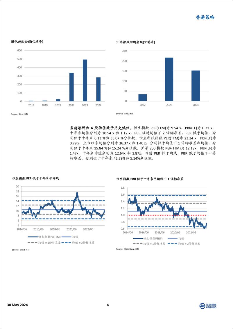 《香港策略：第一波涨幅基本到位，等待更好的布局机会-240530-海通国际-13页》 - 第4页预览图