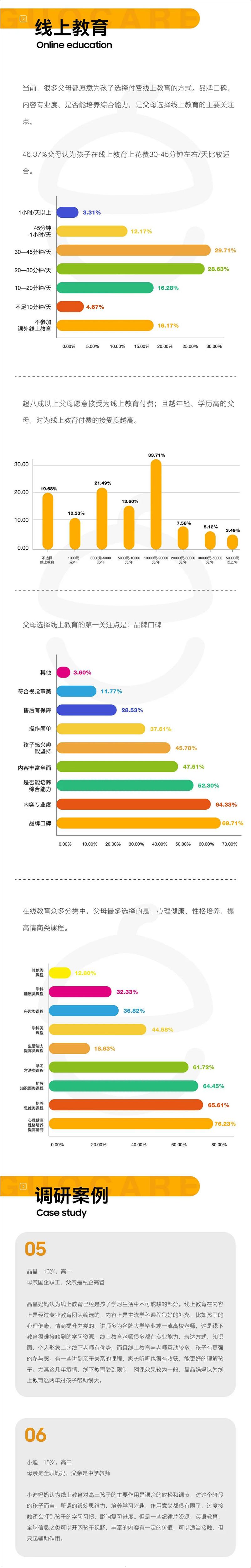 《果壳心理：2023中国青少年家庭教育白皮书》 - 第5页预览图